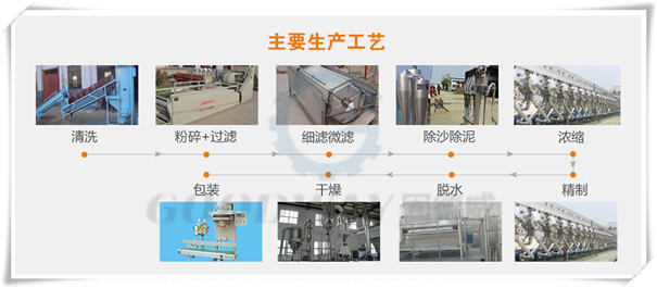 淀粉加工設(shè)備的工藝流程.jpg